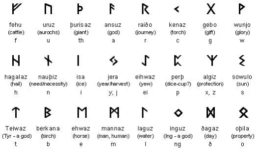 Rune Stone